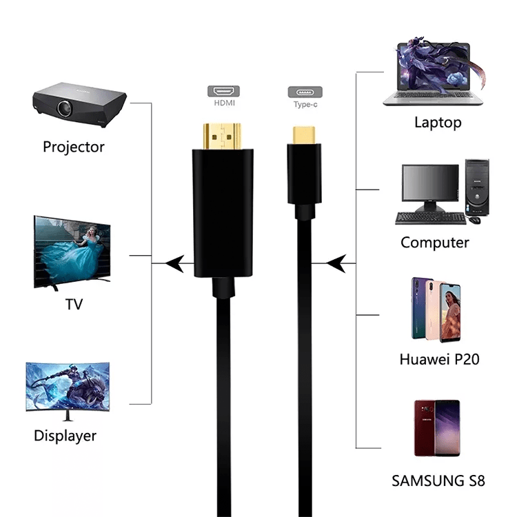 USB C auf HDMI 4K Adapter Kabel- (1.8M) – Bild 3