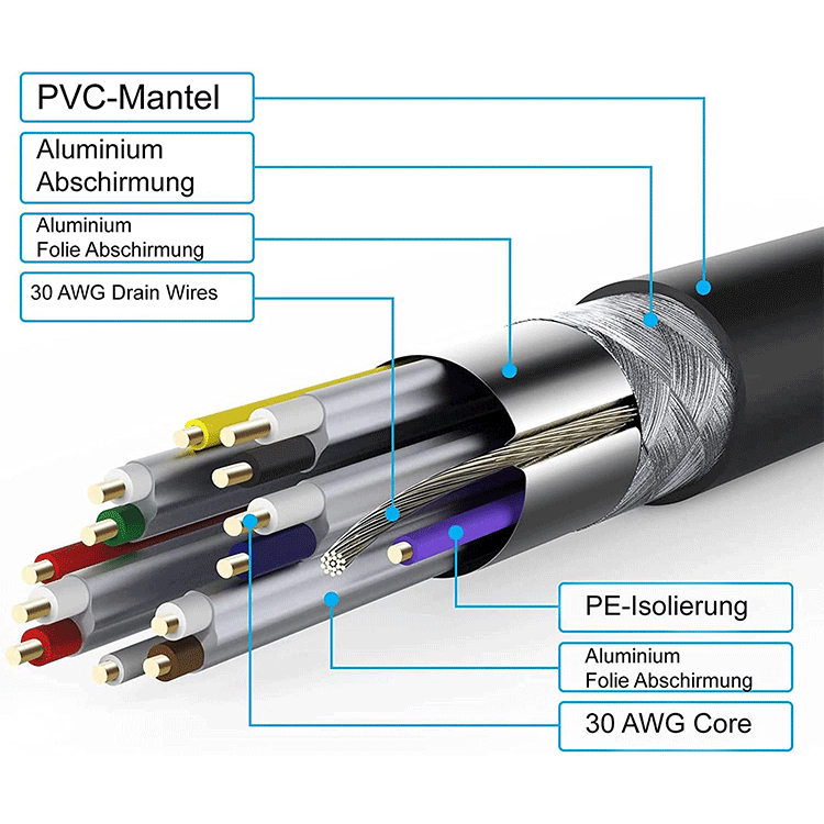Highspeed 3D / 4K FullHD HDMI – Image 3
